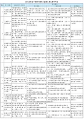 基于实战情境的小学四年级篮球大单元教学设计