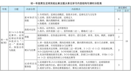 初一年级男生足球实战比赛主题大单元教学方案