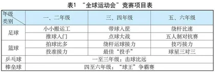 关于以“赛”促学的实践与探讨