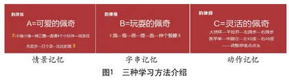 基于思维导图的小学体育韵律操教学实施策略