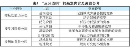 “学、练、赛”一体化背景下体育课堂教学竞赛策略研究