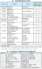 运动教育模式在普通高中体育教学中的应用