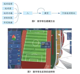 数字孪生技术在中小学体育教育教学中的应用思考