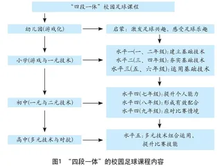 关于构建“四段一体”校园足球课程内容的思考