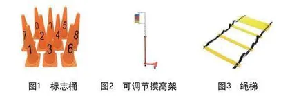 基于“表现标准”的篮球专项能力测评设计与实践