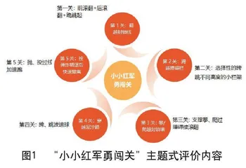 “四化”转型导向下小学体育表现性评价的实践思考