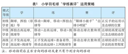 “学、练、赛、评” 在小学羽毛球教学中的运用策略研究