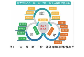 “点、线、面”三位一体体育教研评价体系的探索与实践