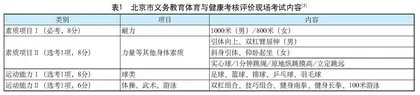 协同共研：素养导向的体育与健康新义考课堂教学改进