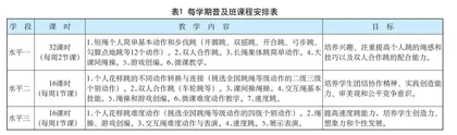 “一校一品”背景下花样跳绳校本课程的 构建与实施 