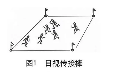 世界田联六步讲授法在中学田径接力项目教学中的应用与思考