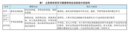 深刻领会新课标的核心要求 聚焦核心素养的教学实践