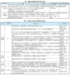 素养导向的义考素质项目提质增效的方法改进