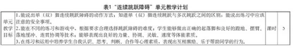 水平二（三年级）“连续跳跃障碍”单元教学计划与教案设计