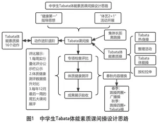 中学生Tabata体能素质课间操