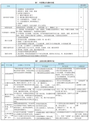 八年级足球“局部对抗情境下攻防技战术运用”主题大单元教学设计