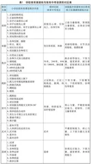 体育中考 体能提升资源库建设与实践应用分享