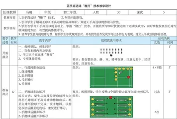 指向核心素养培育的体育单元学习表现性评价体系构建与实践