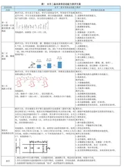 学生基本身体活动能力的测评分析与教学策略