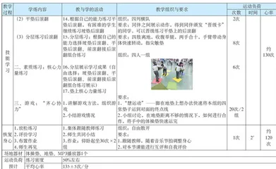 在小学中年级开展“轮转冰”教学的实践研究