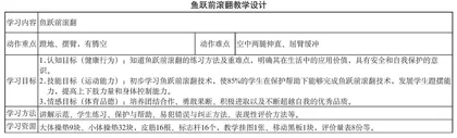 水平四鱼跃前滚翻教学设计
