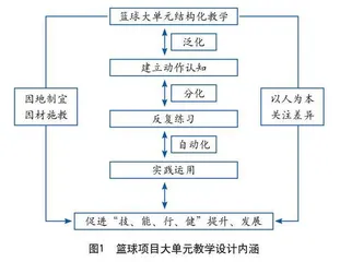 新课标视域下小学三年级篮球大单元 教学设计与实施