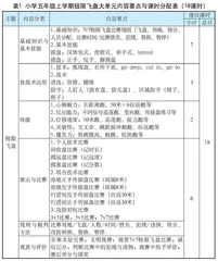 小学五年级上学期 7v7极限飞盘大单元教学设计