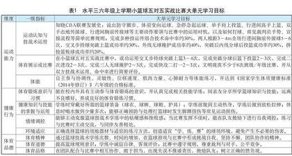 核心素养导向下水平三六年级篮球大单元教学设计与实施策略