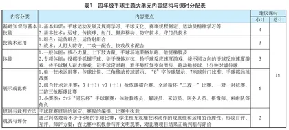 水平二（四年级）手球“学、练、赛”一体化大单元教学方案