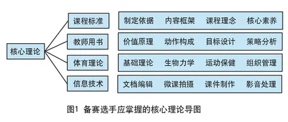 体育教师技能大赛如何“备赛”