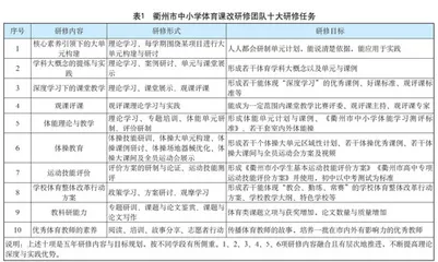 以课改的名义推动体育教师快速成长
