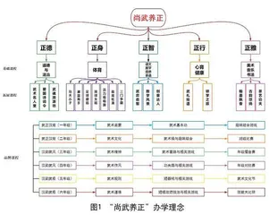 “尚武养正”：武术特色助推高质量发展