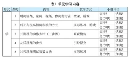 “学、练、赛、评”：小学跳绳一体化单元教学设计