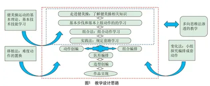 基于多向思维法的初中健美操大单元教学设计思路与方案