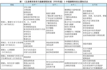 义务教育阶段体育与健康教育融合的实践研究