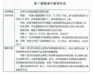 谈谈情景式教学法在高职《导游业务》教学中的应用
