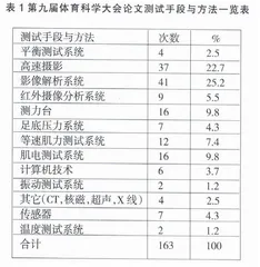 中国运动生物力学发展现状与趋势