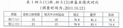 初中体育课堂教学中体育骨干培养研究