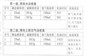 有效性，课堂永恒追求
