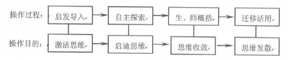 充分利用知识迁移规律培养学生探究学习品质