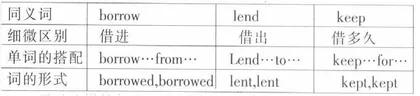 浅谈牛津英语初三复习的渐进整合思路