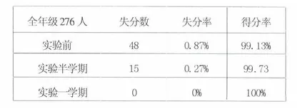快乐数学 快乐成长