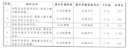 学习者策略使用与英语专业四级测试表现间的关系
