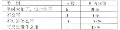 开发区学校青年教师教学反思的问题与化解