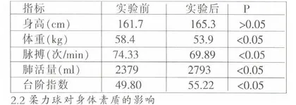 太极柔力球对女大学生健康影响的研究