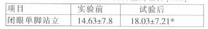 核心力量训练对于改善老年人平衡能力的效果研究