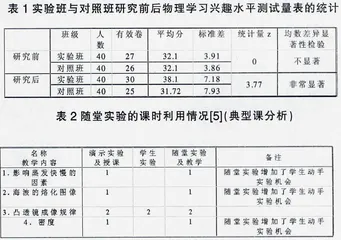 浅析如何利用物理实验来提高教学效率