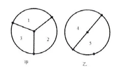 游戏教学 轻松学数学