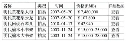 古代工艺美术作品的欣赏与传统文化