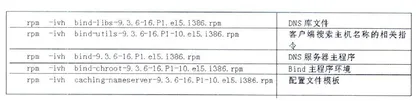 在RHEL5中配置与管理DNS的教学中存在问题的思考与解决方法
